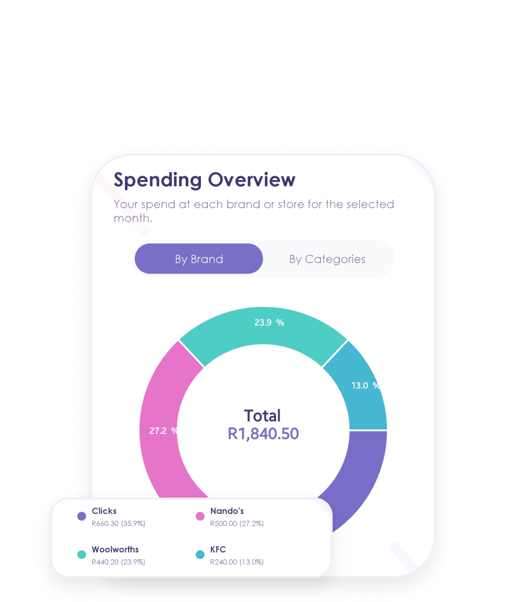 Monthly Insights